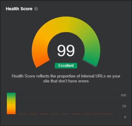 how-we-improved-SEO-results-for-A-Proactive-Driving School-clio-websites-ahrefs-screenshot-tech-SEO-score