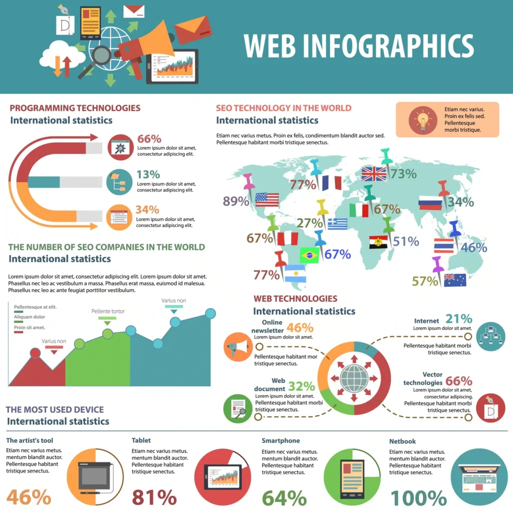 Illustrations and Animations in Web Design - infographic